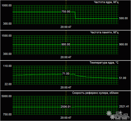 HD4870 temp 2500 rpm